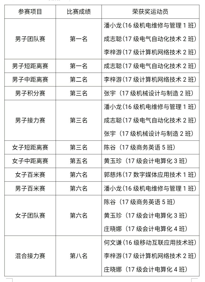 获奖成绩及名单.jpg