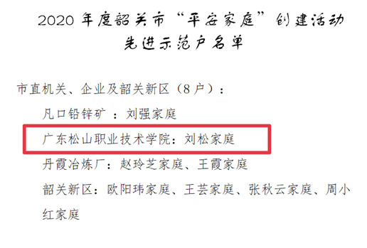 F:\1.宣传部各网站上传新闻\新闻\2021年3月\20210310喜报！我校1个集体1名个人1户家庭获表彰\3.png