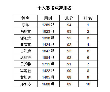 C:\Users\gdsspt\Desktop\20210402心理知识竞赛新闻稿\2.png C:\Users\gdsspt\Desktop\20210402心理知识竞赛新闻稿\2.png