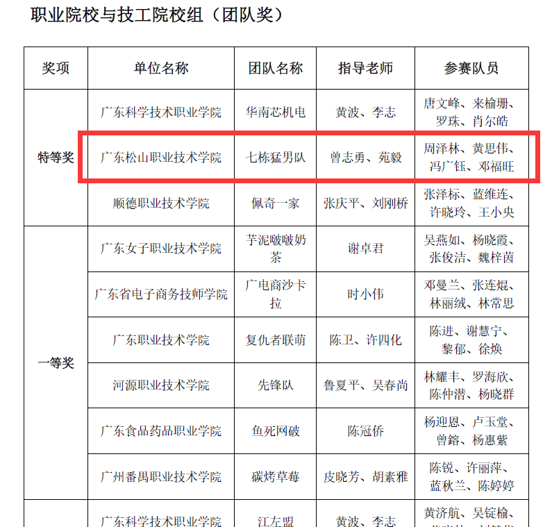 物流获奖.png 物流获奖.png