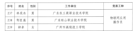 F:\W网络稿件\2020年网络稿\5月\郭臣嵩2.png F:\W网络稿件\2020年网络稿\5月\郭臣嵩2.png