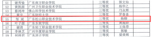 C:\Users\gdsspt\Desktop\20210228我校学生在第十二届广东省规范汉字书写大赛中喜获佳绩——改\1.png C:\Users\gdsspt\Desktop\20210228我校学生在第十二届广东省规范汉字书写大赛中喜获佳绩——改\1.png